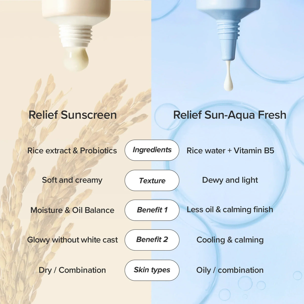 Relief Sun: Rice + Probiotics SPF50+ 50ml